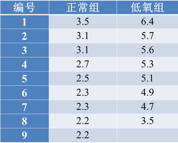 幻灯片2