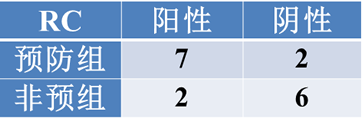 幻灯片7