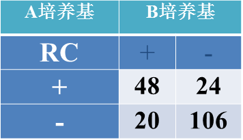 幻灯片8