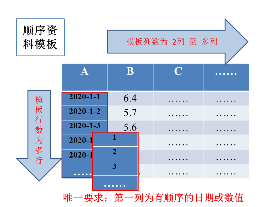 绘图模板—顺序资料