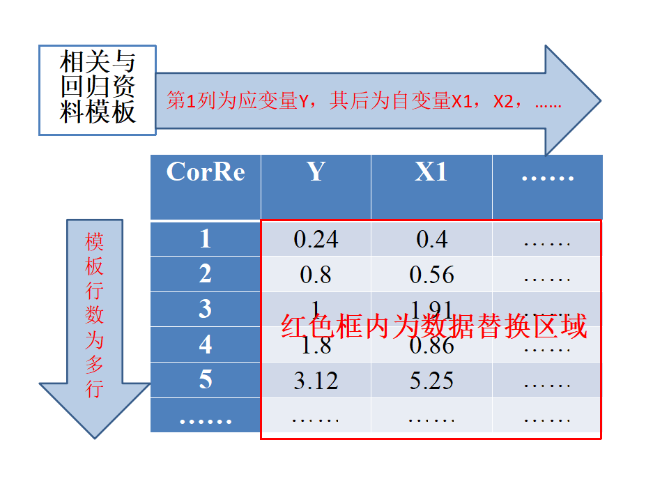 相关回归模板
