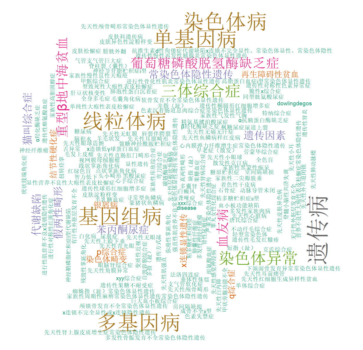 词云图10