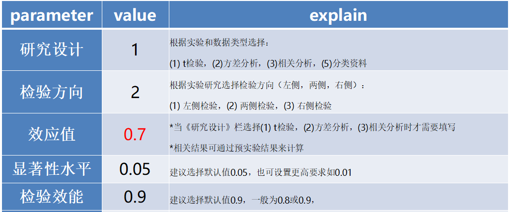 t检验样本量估计