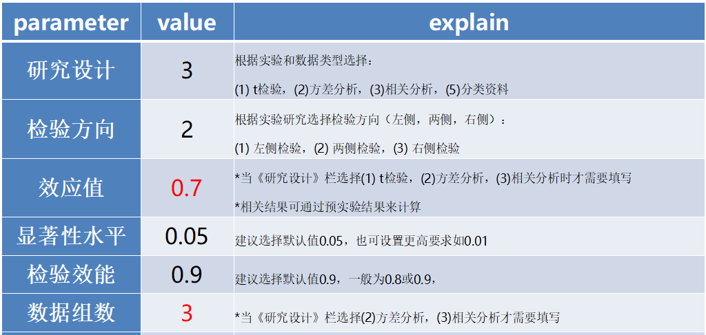 相关分析样本量估计