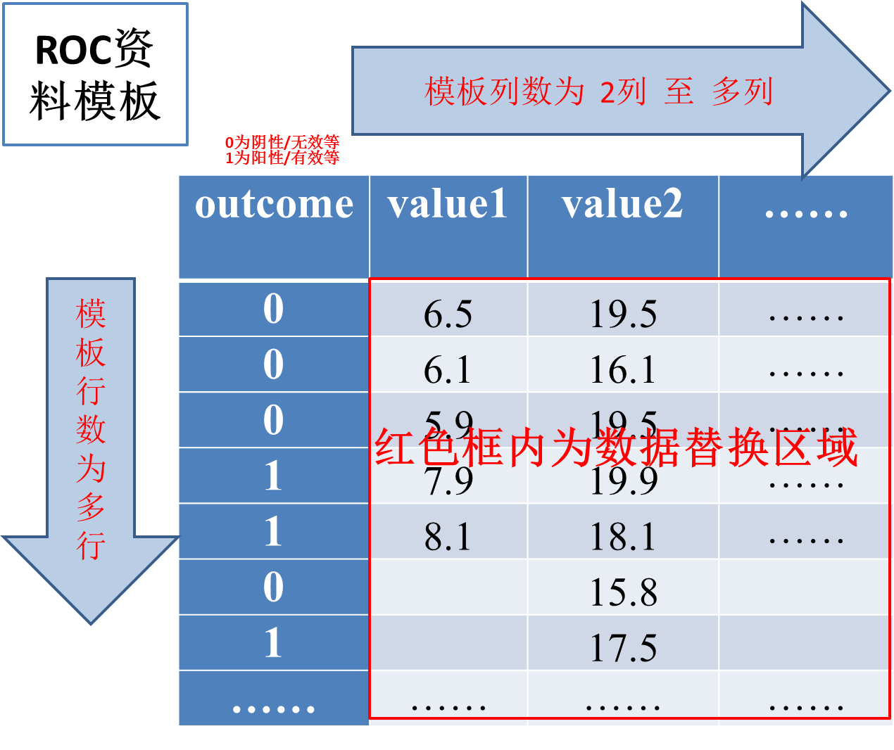 ROC模板