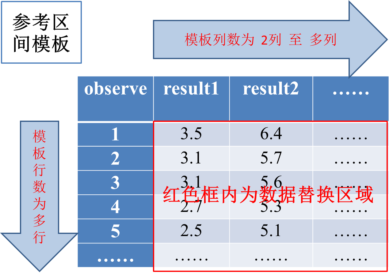 参考区间数据模板