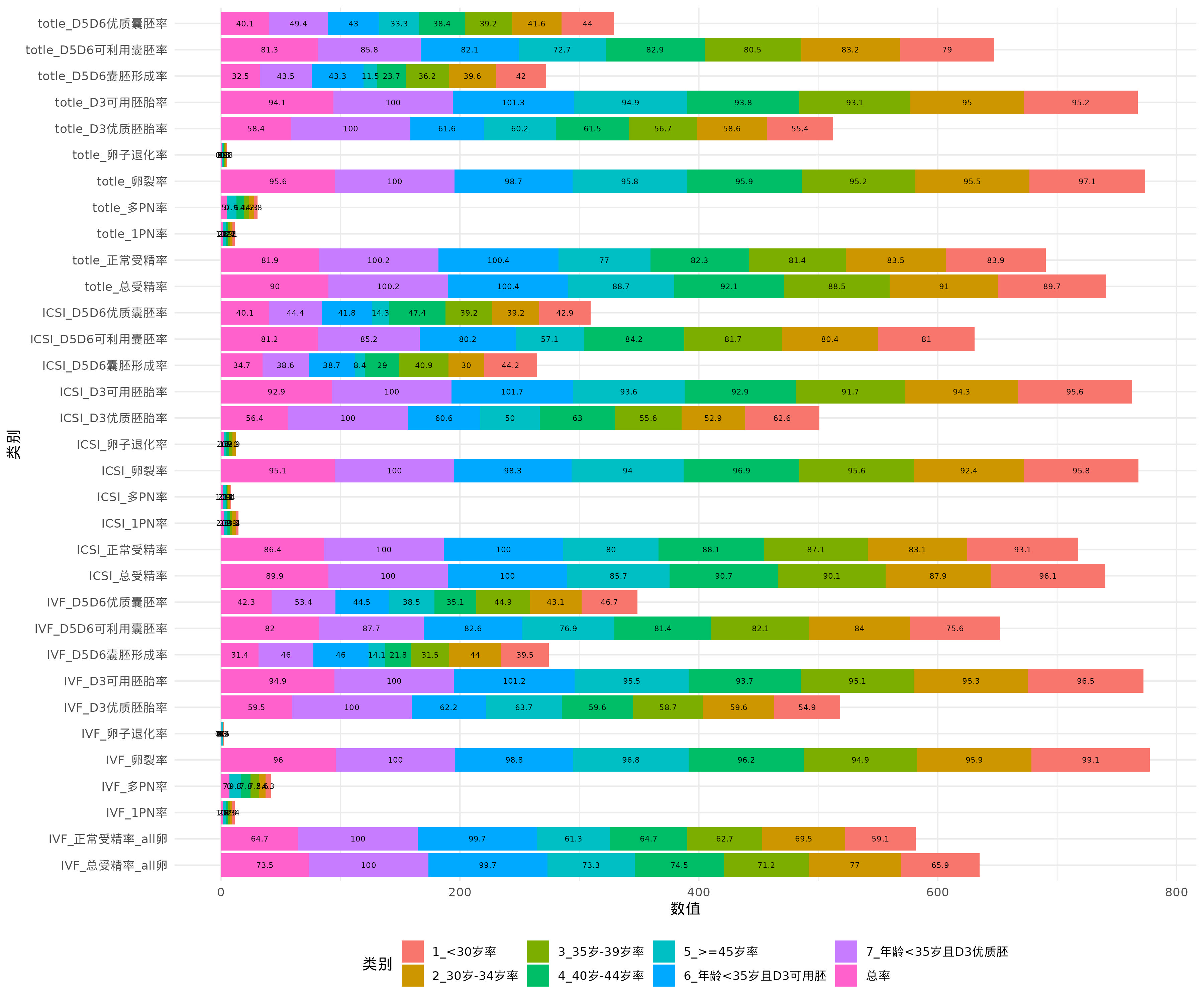 Freshcycle_KPI_female_Age_条形图